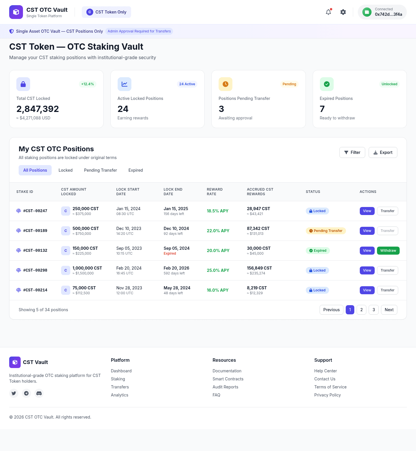CST OTC Dashboard Overview